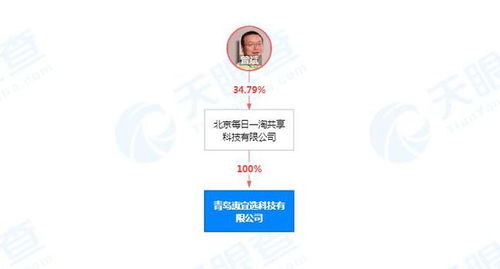 每日一淘關聯公司在青島成立新公司，拓展新鮮水果零售及互聯網銷售業務