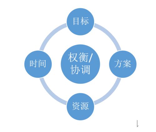 互聯網產品經理與互聯網銷售 價值創造與價值傳遞的雙生體