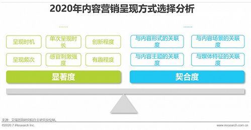 互聯網時代，以內容營銷為引擎，驅動企業銷售新增長
