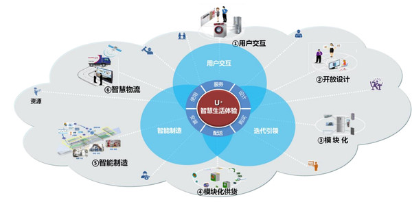 海爾 從“控制為王”到失控共生·變革張瑞敏結構思路透視 -陳運·群念